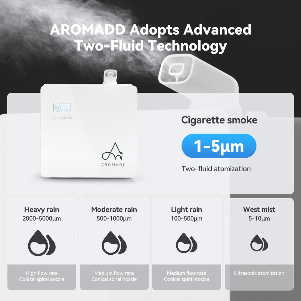 Aromadd wall-mounted unit showing discreet placement and clean profile