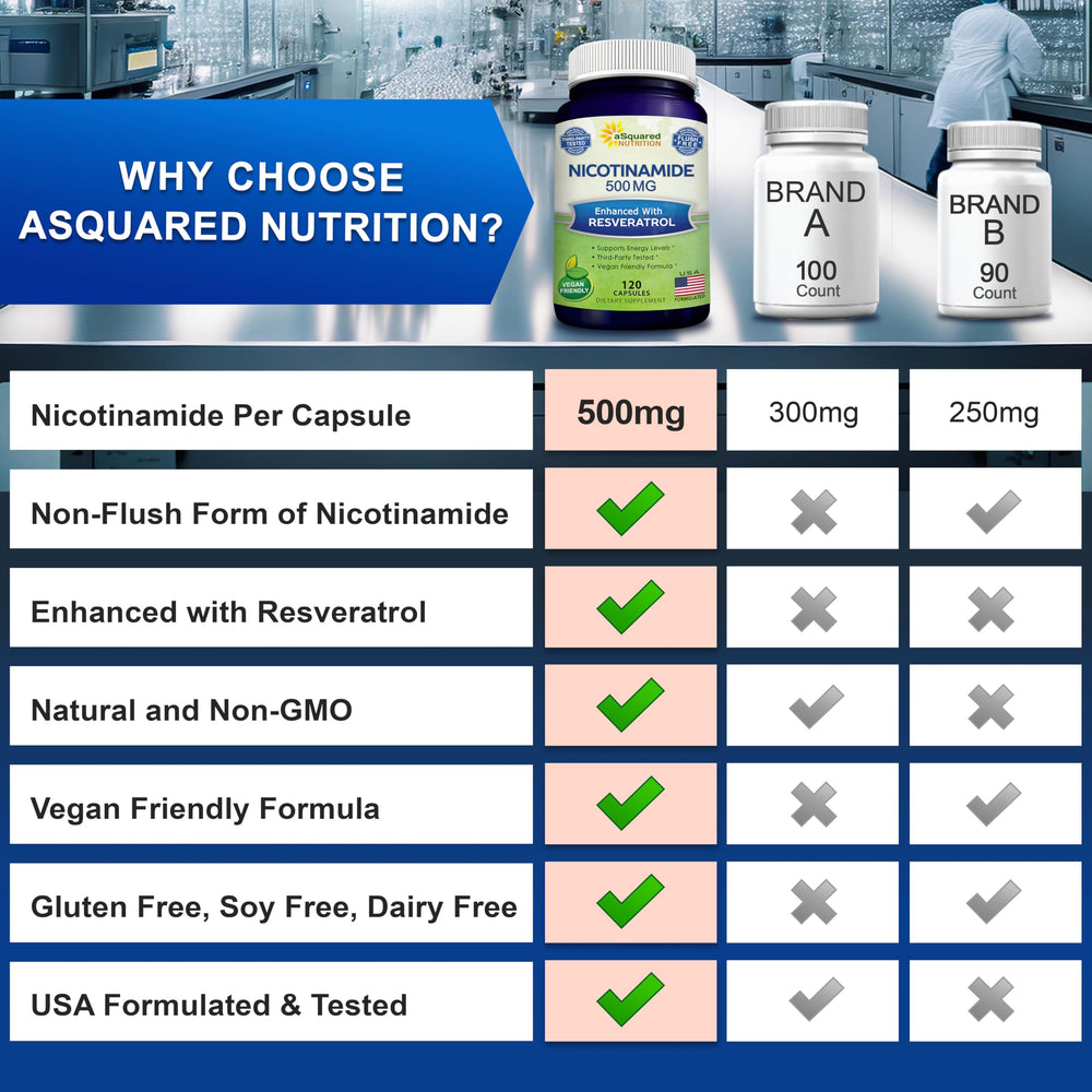 aSquared Nutrition packaging with vegan and gluten-free badge for trust