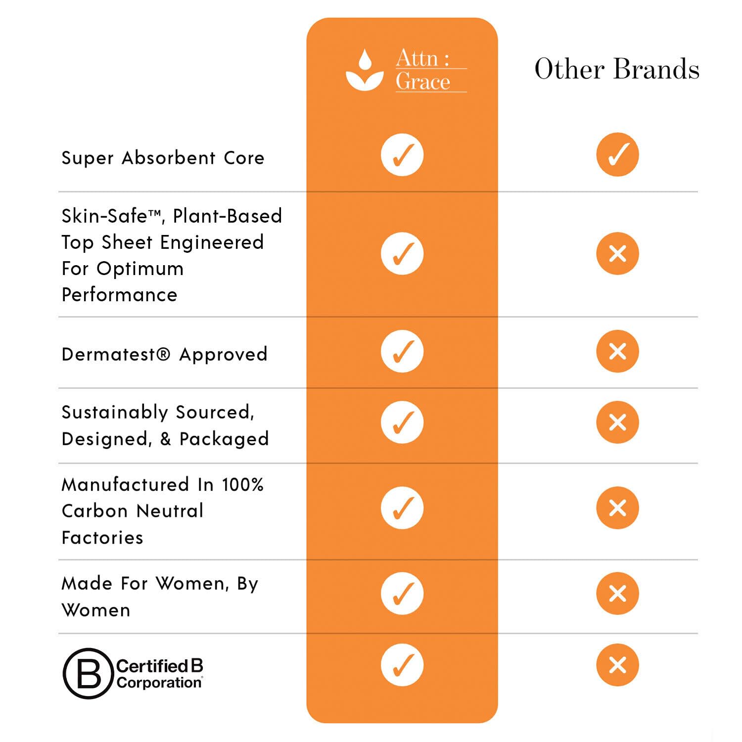 Attn: Grace absorbency demo with liquid showing 540 ml capacity benefit
