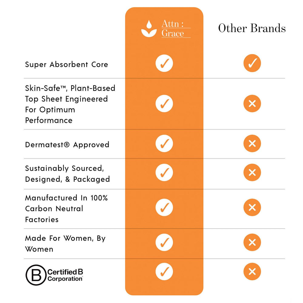 Attn: Grace absorbency demo with liquid showing 540 ml capacity benefit