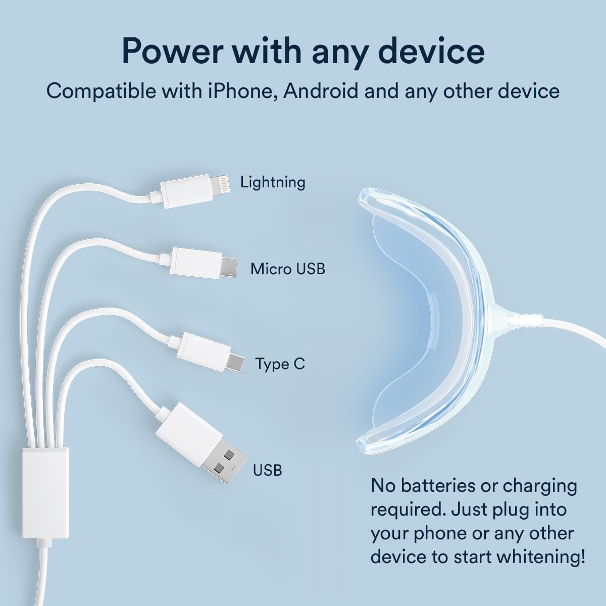 AURAGLOW kit components laid out showing tray, gel, and plug-in cord