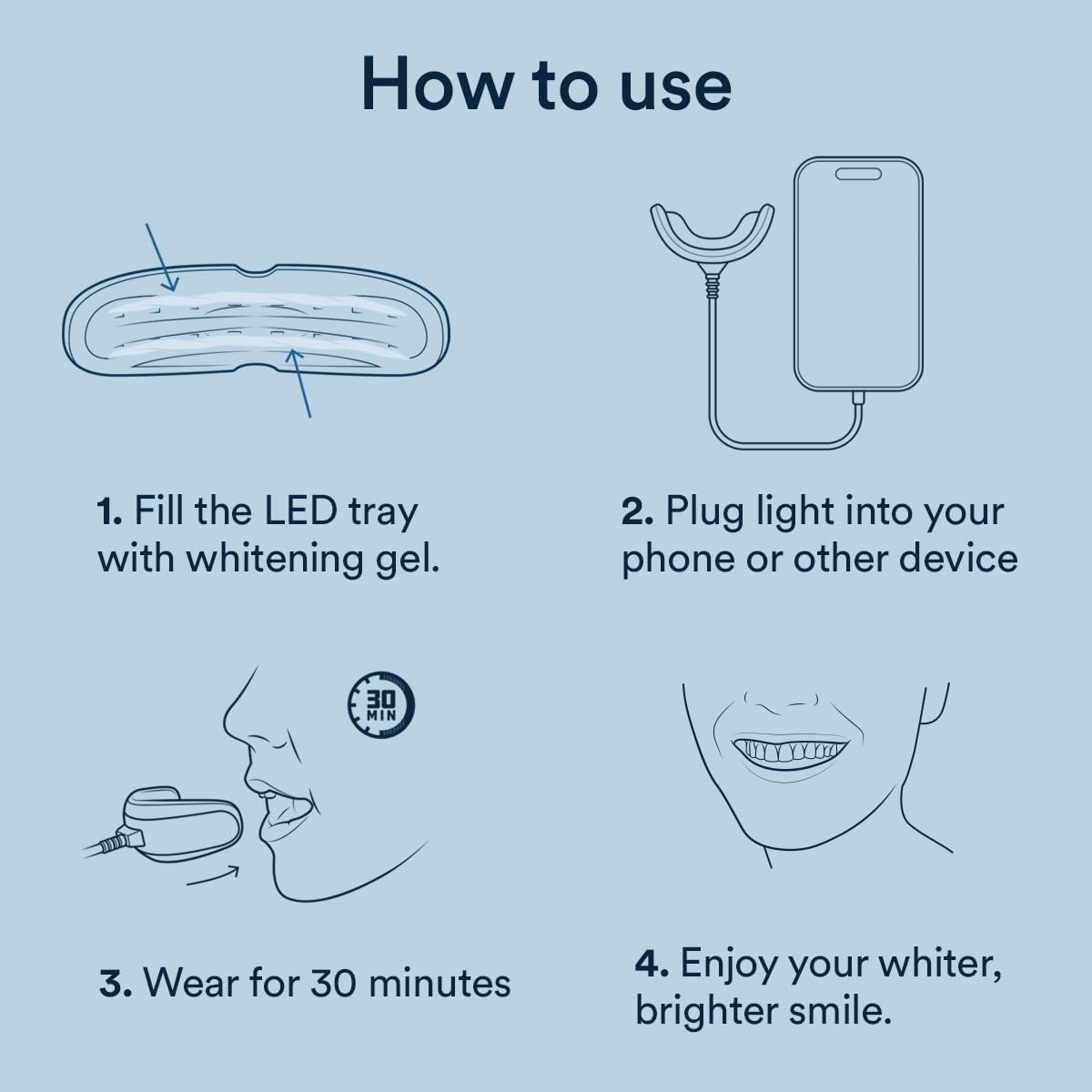 AURAGLOW mouthpiece in use with patient ready for 30-minute session