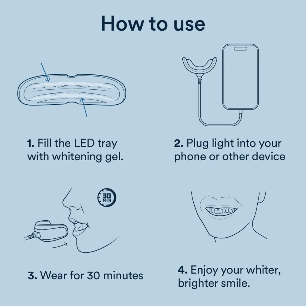 AURAGLOW mouthpiece in use with patient ready for 30-minute session