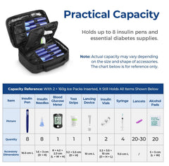 AUVON four 160g ice packs close-up emphasizing long-lasting cooling performance