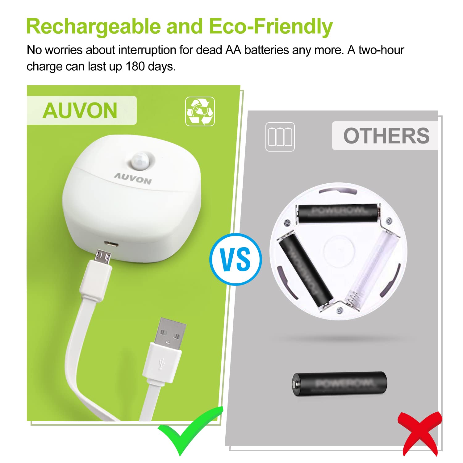 AUVON night light side profile demonstrating slim form and easy placement benefit