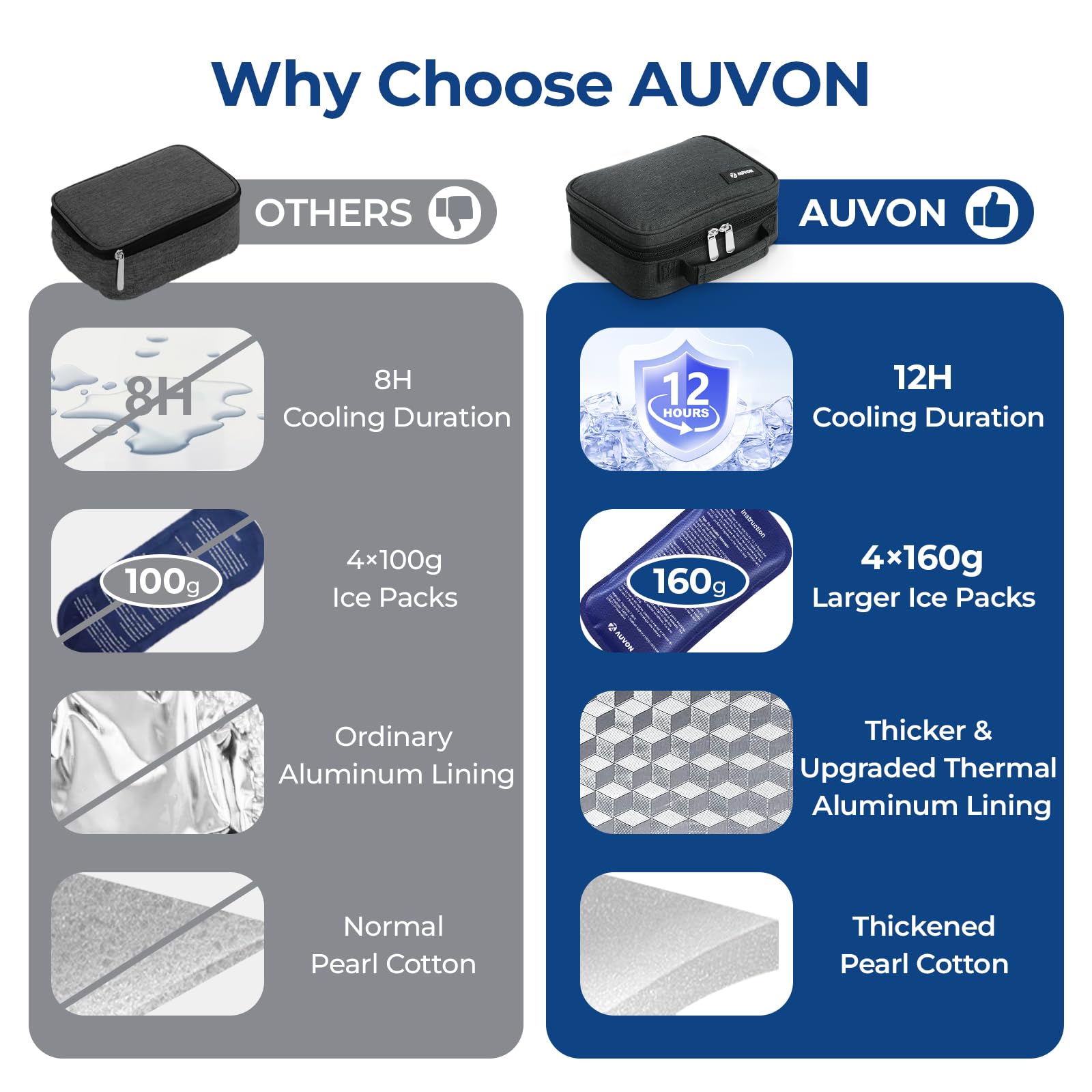 AUVON cooler next to smartphone to show compact scale and easy fit in bags
