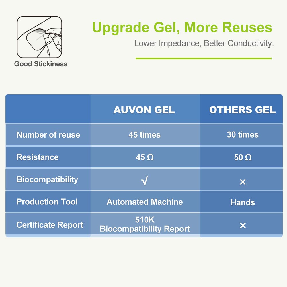 AUVON device in use on shoulder demonstrating targeted relief benefit