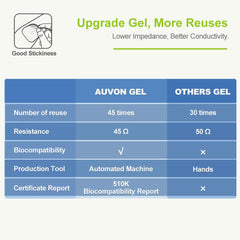 AUVON device in use on shoulder demonstrating targeted relief benefit