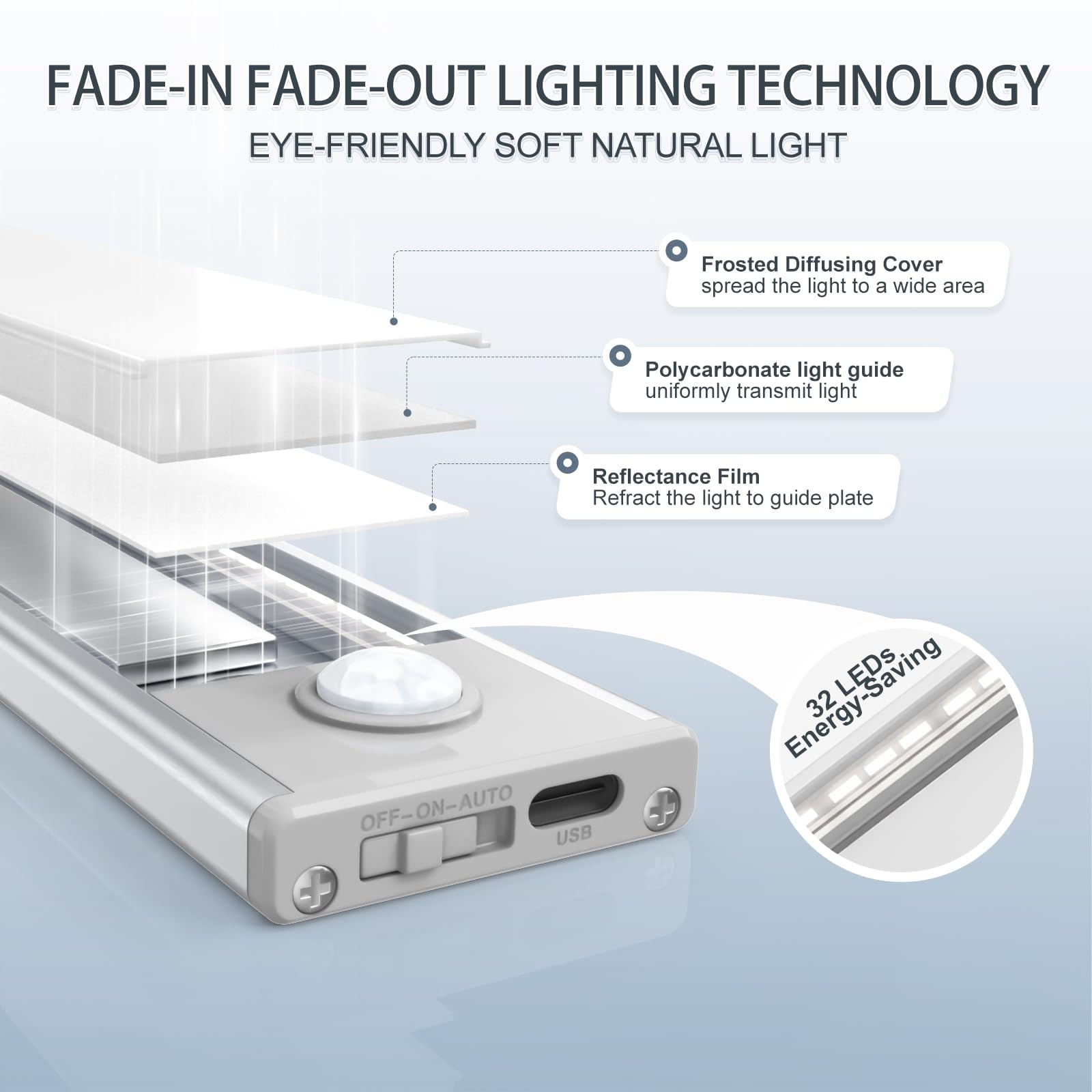 AVEVA mounted under kitchen cabinet offering focused task light and safer countertops