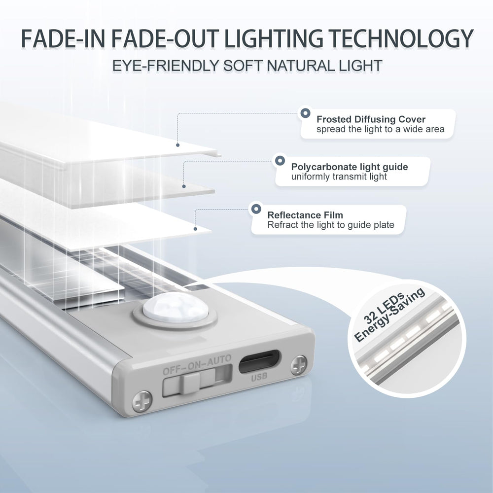 AVEVA mounted under kitchen cabinet offering focused task light and safer countertops