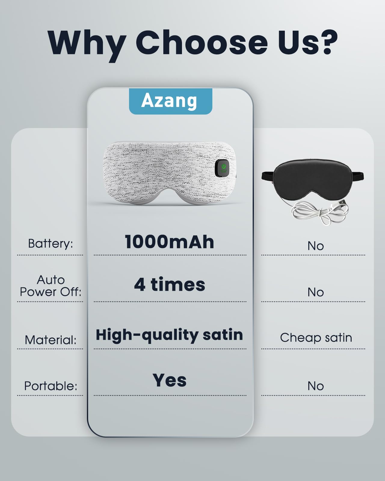 Azang eye mask with charging cable showing rechargeable cordless benefit