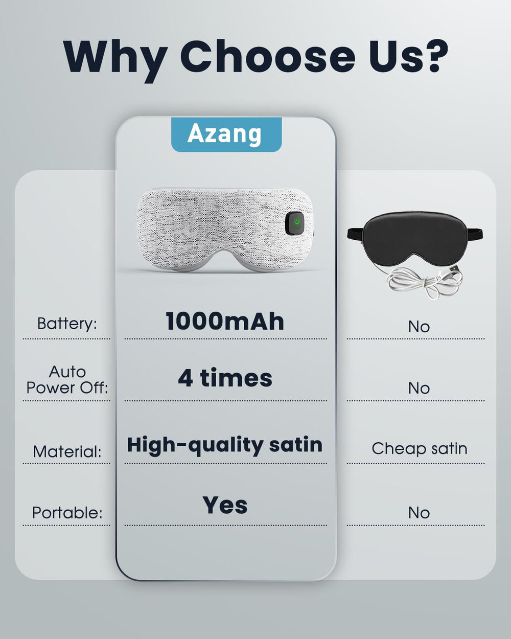 Azang eye mask with charging cable showing rechargeable cordless benefit