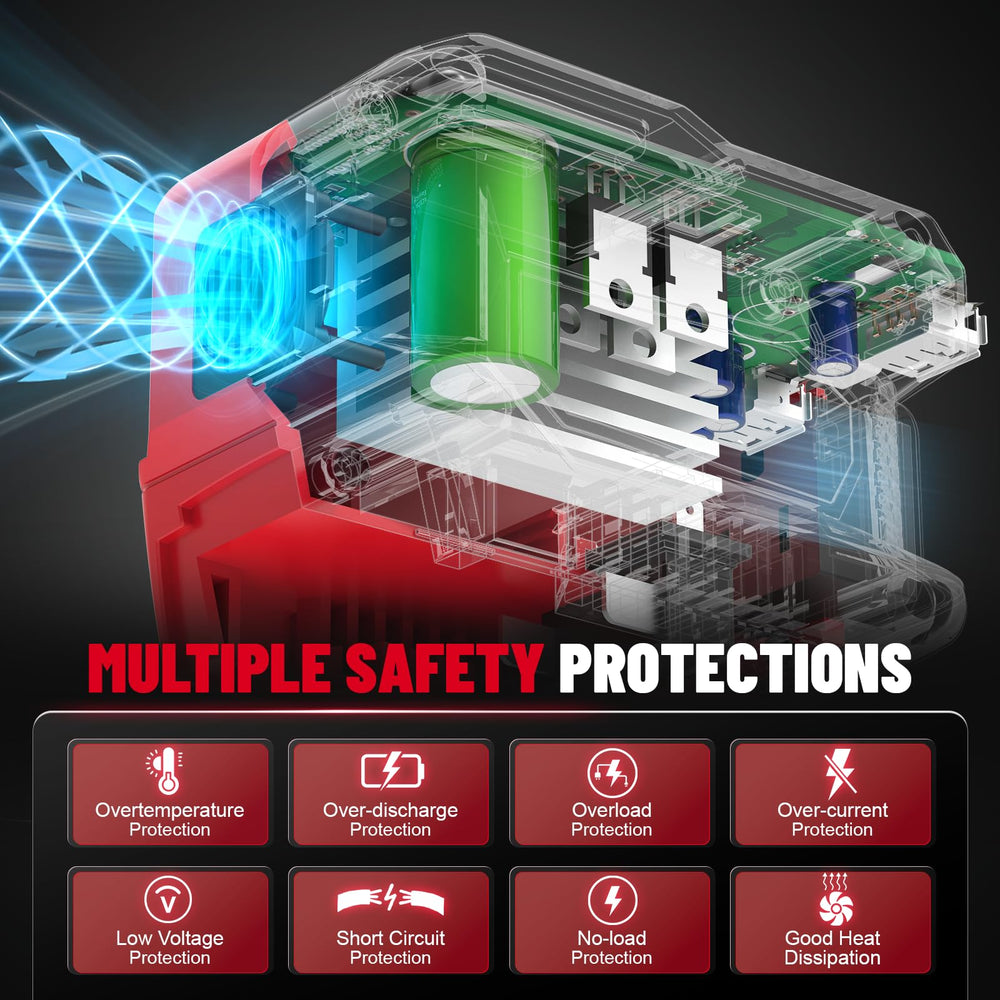 Azocek connected to Milwaukee 18V battery demonstrating portable power benefits
