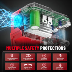 Azocek connected to Milwaukee 18V battery demonstrating portable power benefits