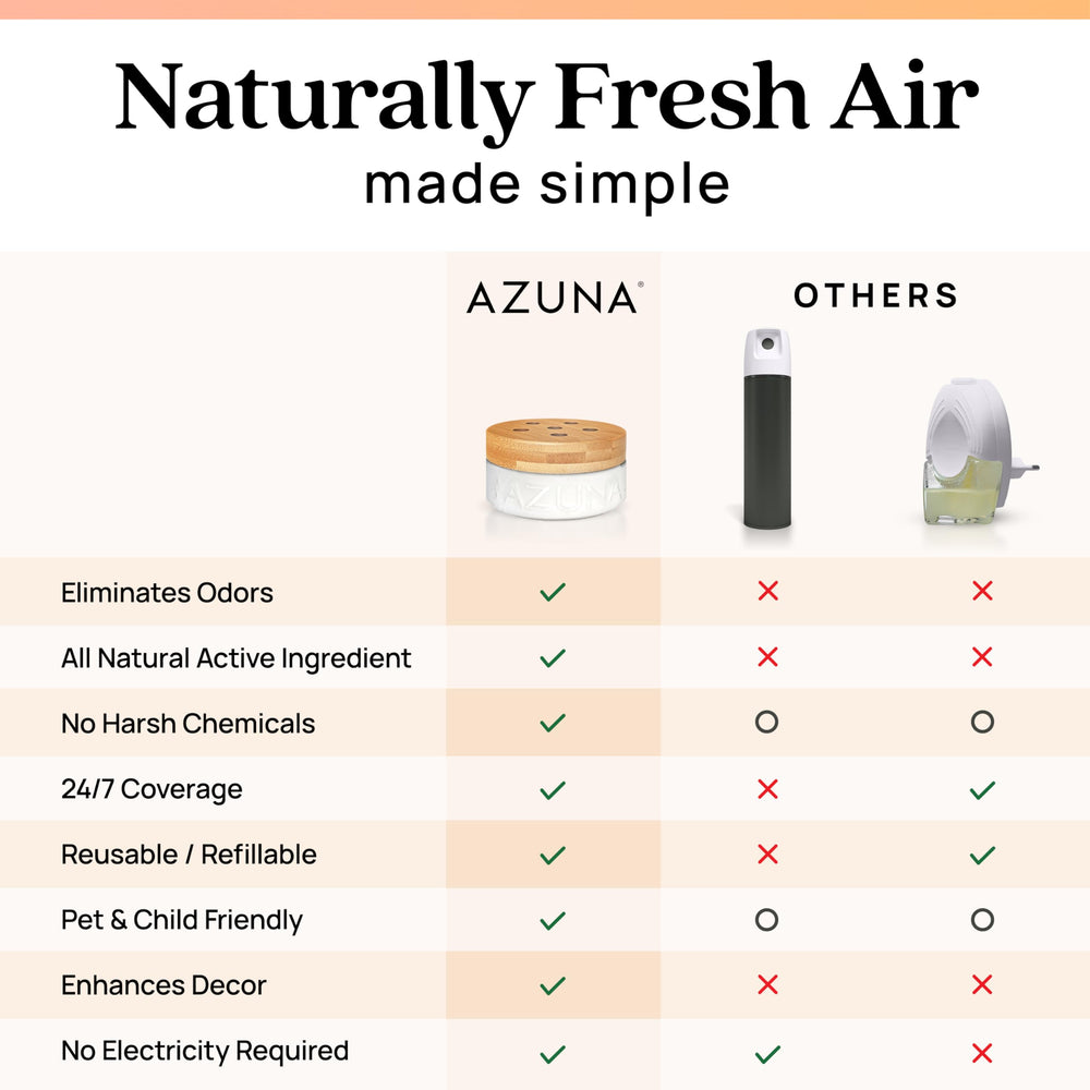 Azuna product box with recyclable symbols emphasizing eco-friendly benefit