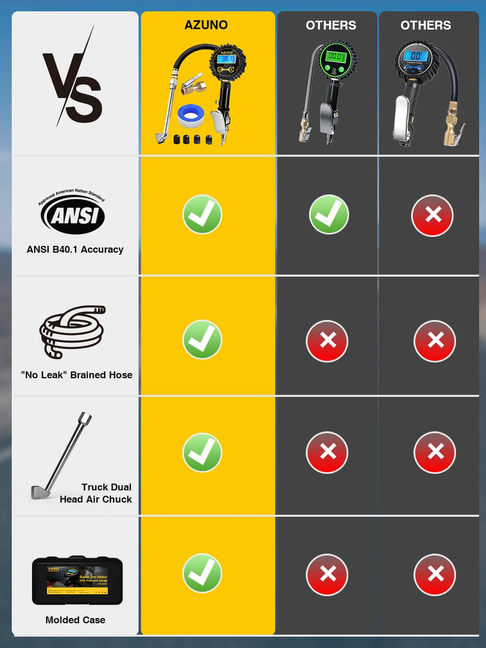 AZUNO carrying box with accessories organized for transport convenience