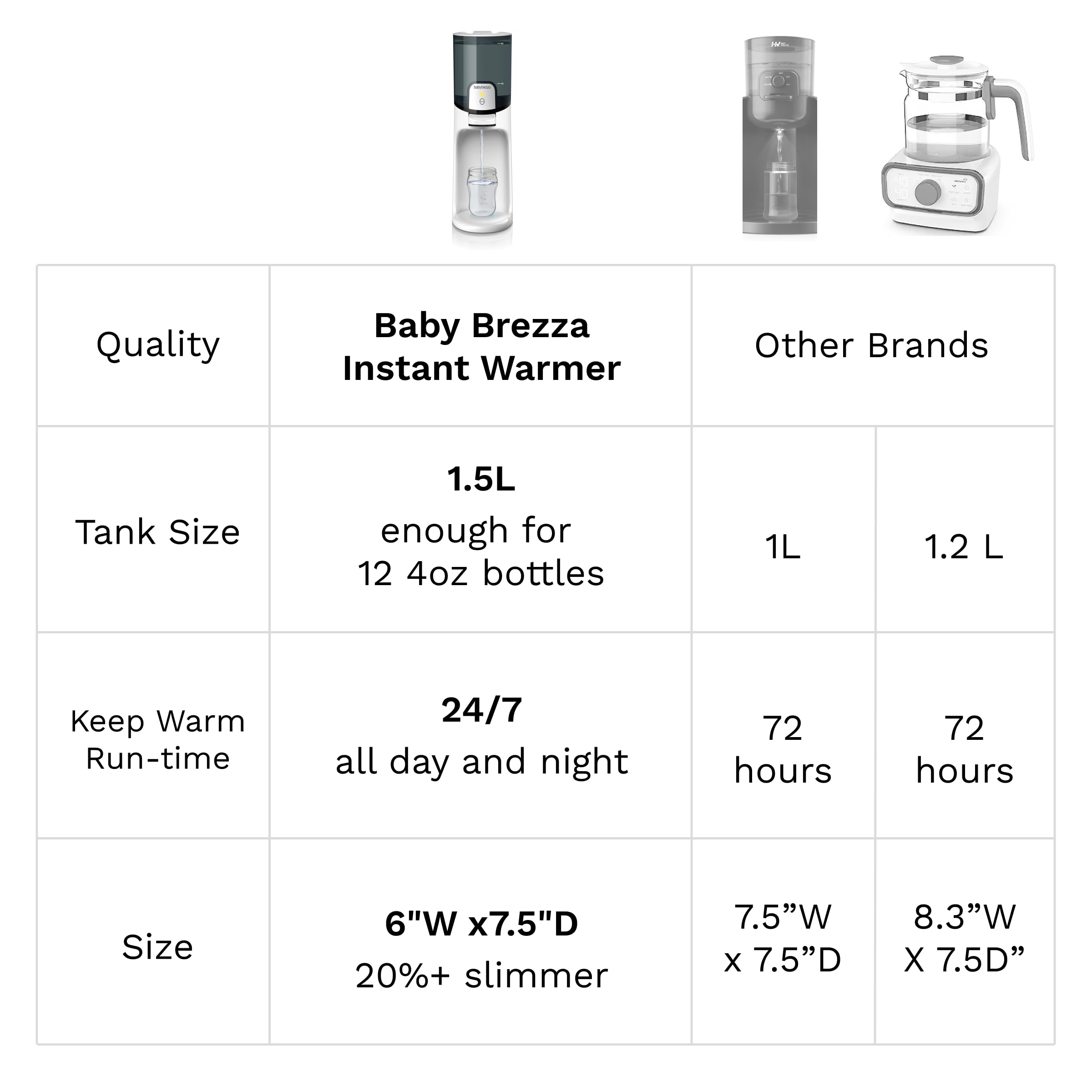 Baby Brezza temperature control panel for selectable warmth