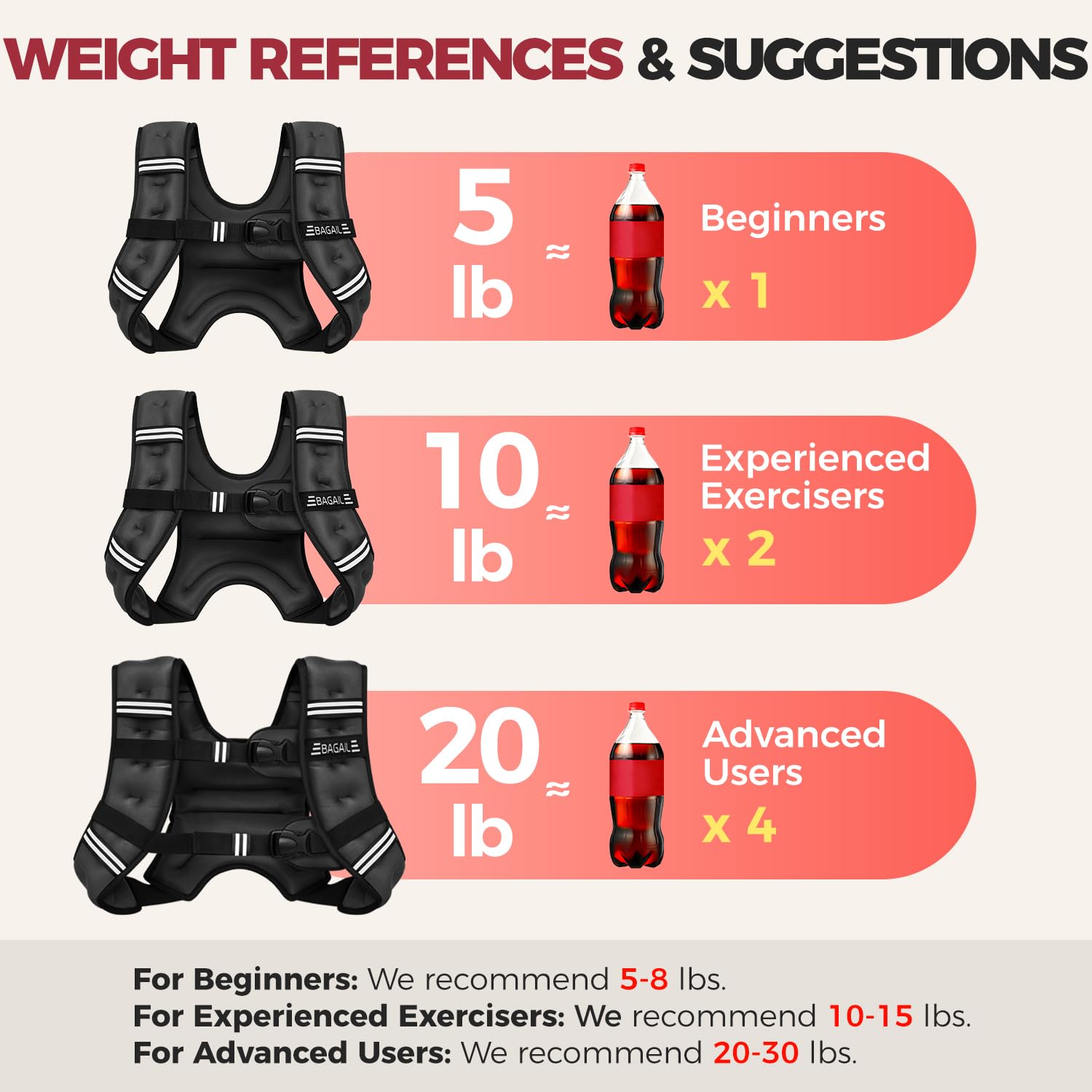 BAGAIL beside measuring scale showing the 10 lb load for progressive training benefit