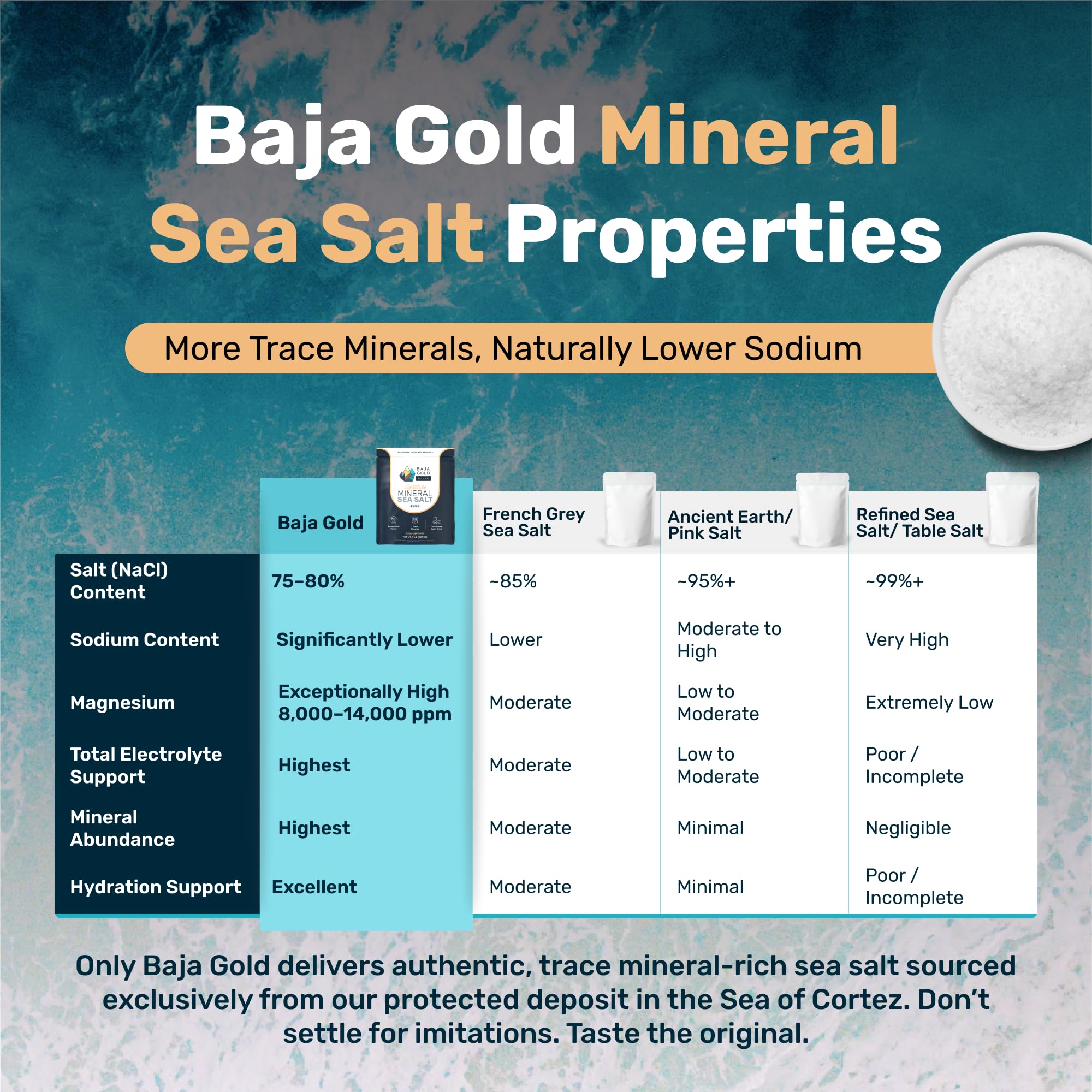 Baja Gold product label close-up showing mineral information and clarity benefit