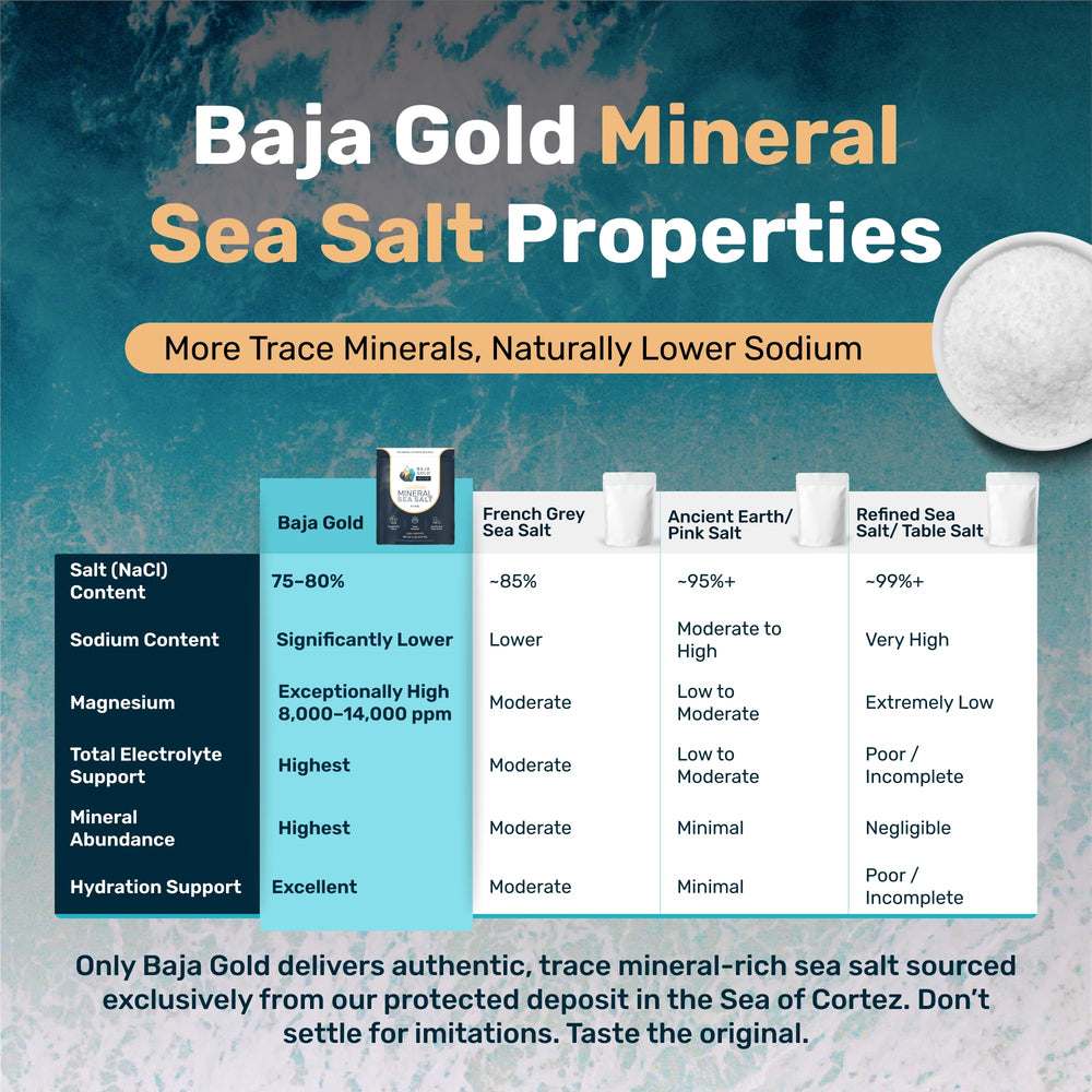 Baja Gold product label close-up showing mineral information and clarity benefit