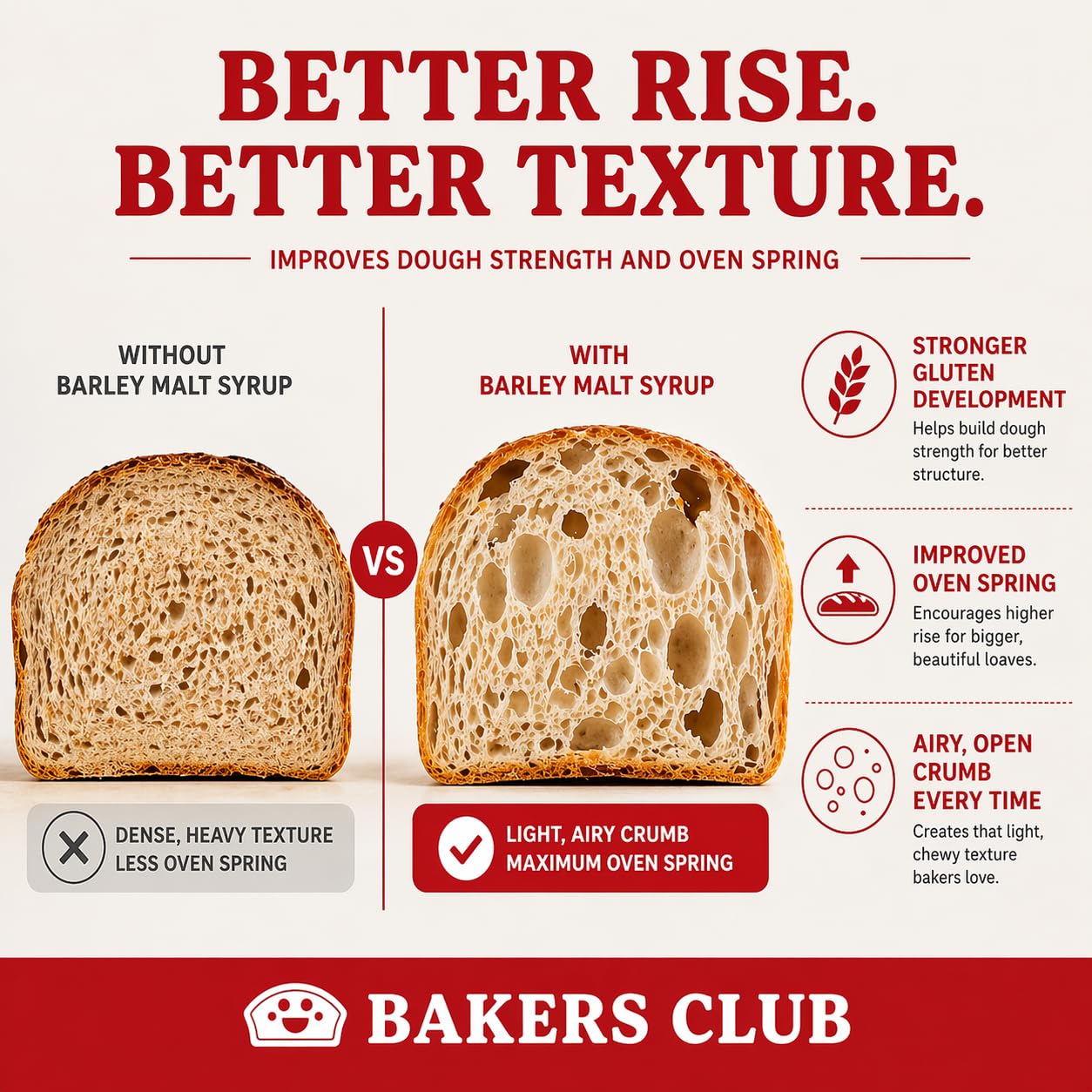 BAKERS CLUB EST 1991 16oz jar next to scale showing true serving size benefit