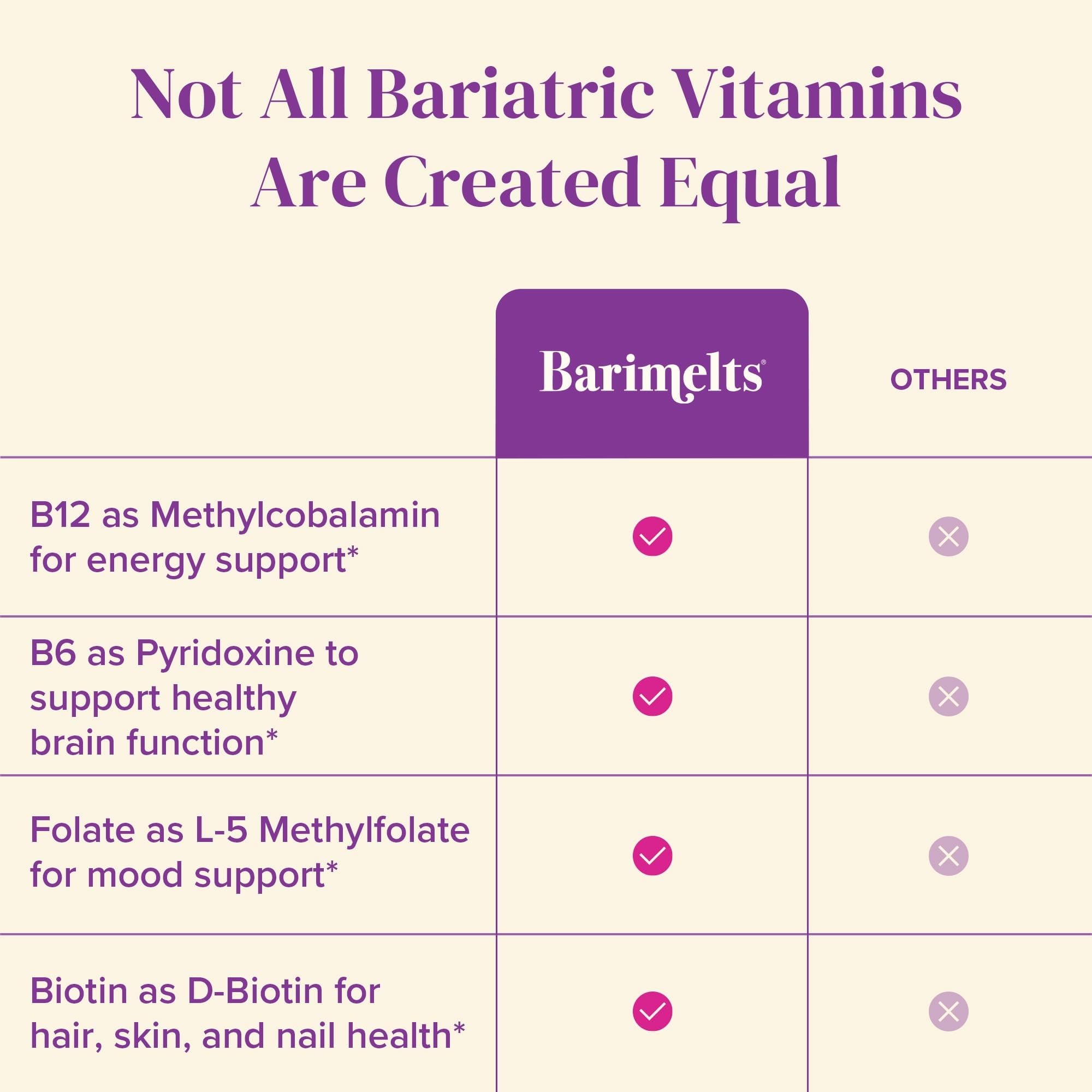 BariMelts ingredients label detail showing methylated folate, B12, B6 and biotin for transparency