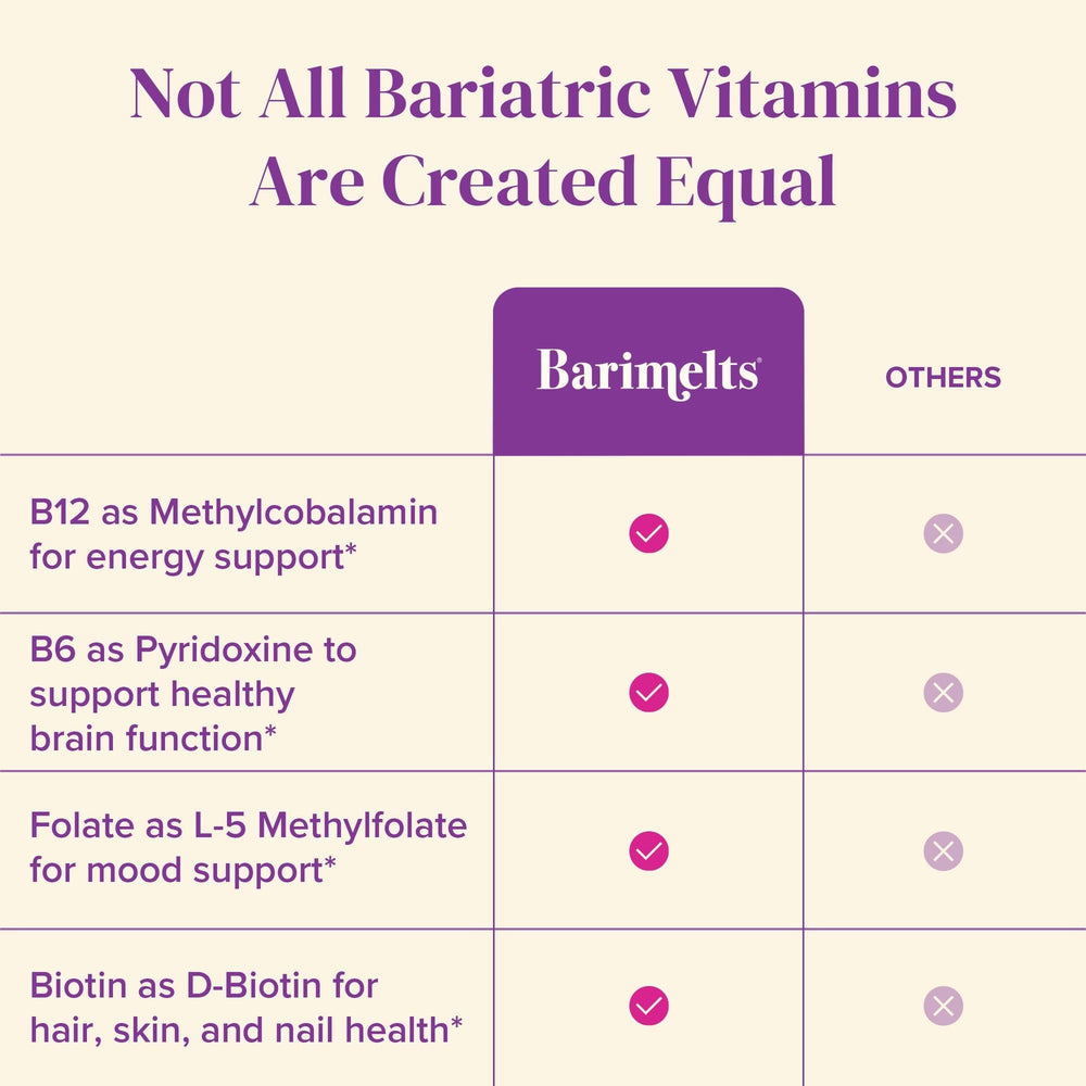 BariMelts ingredients label detail showing methylated folate, B12, B6 and biotin for transparency