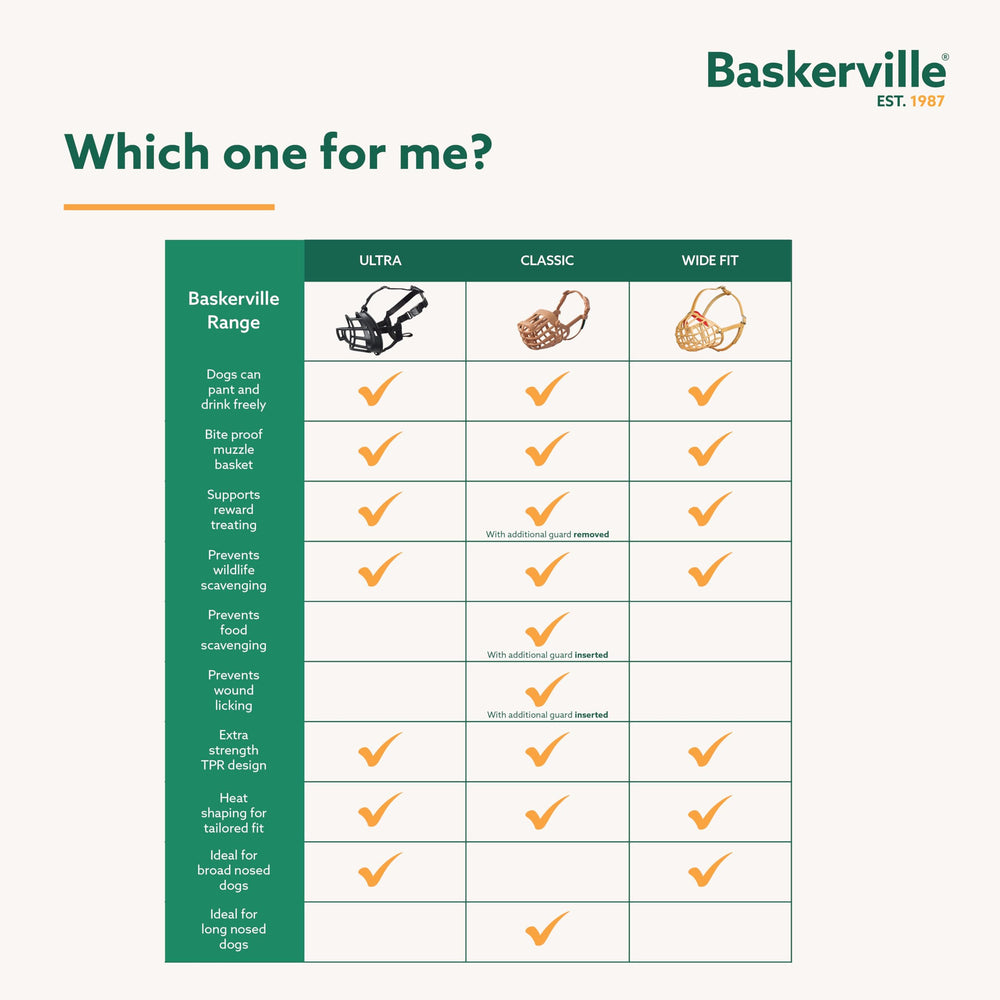 Baskerville Ultra being heat-shaped in warm water for custom fit