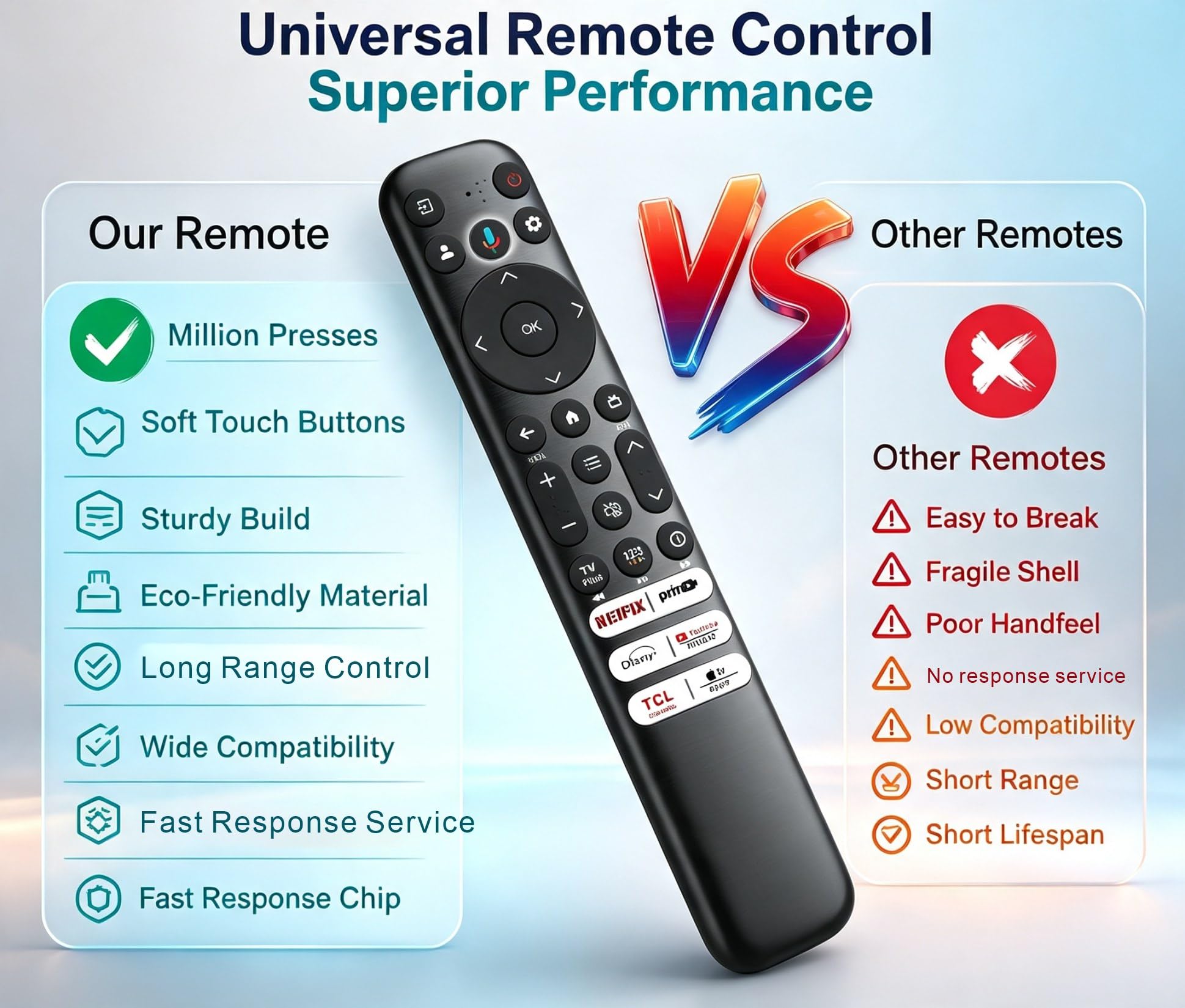 B BraiNice paired with TCL TV demonstrating Bluetooth voice control benefit