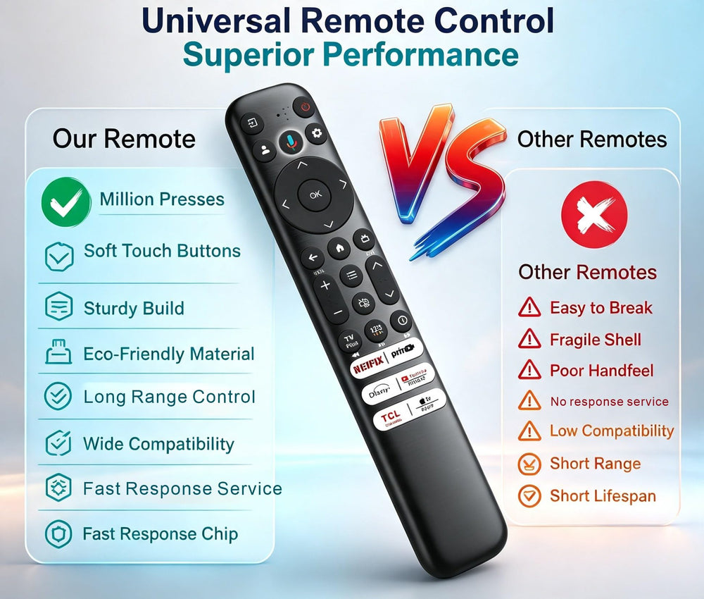 B BraiNice paired with TCL TV demonstrating Bluetooth voice control benefit