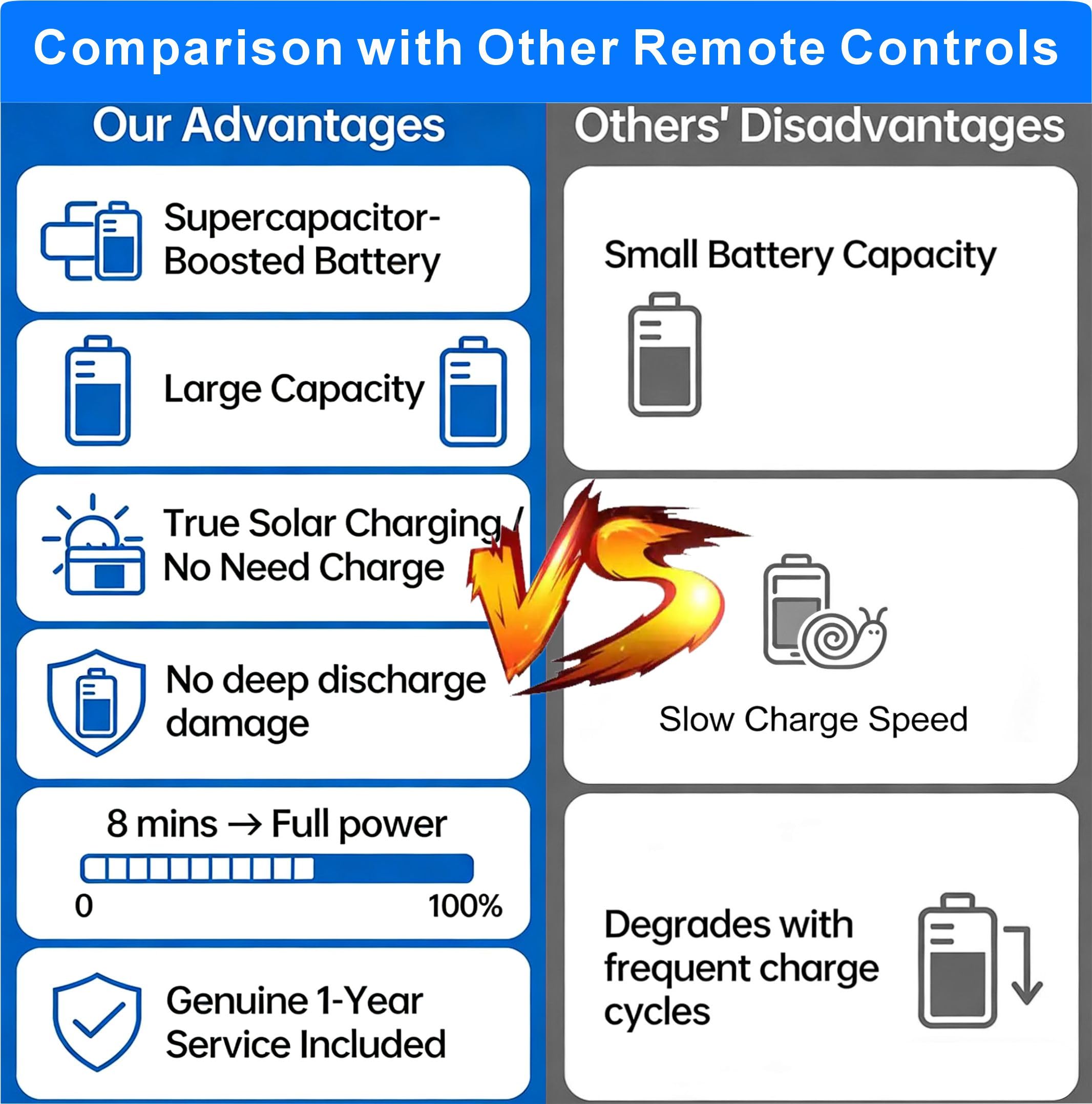 B BraiNice USB‑C port closeup for fast recharging and reduced downtime