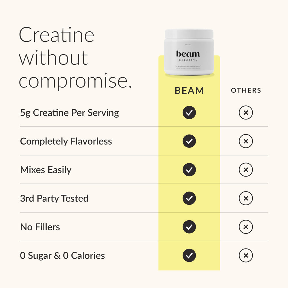 BEAM creatine scoop with 5g serving displayed to highlight accurate dosing