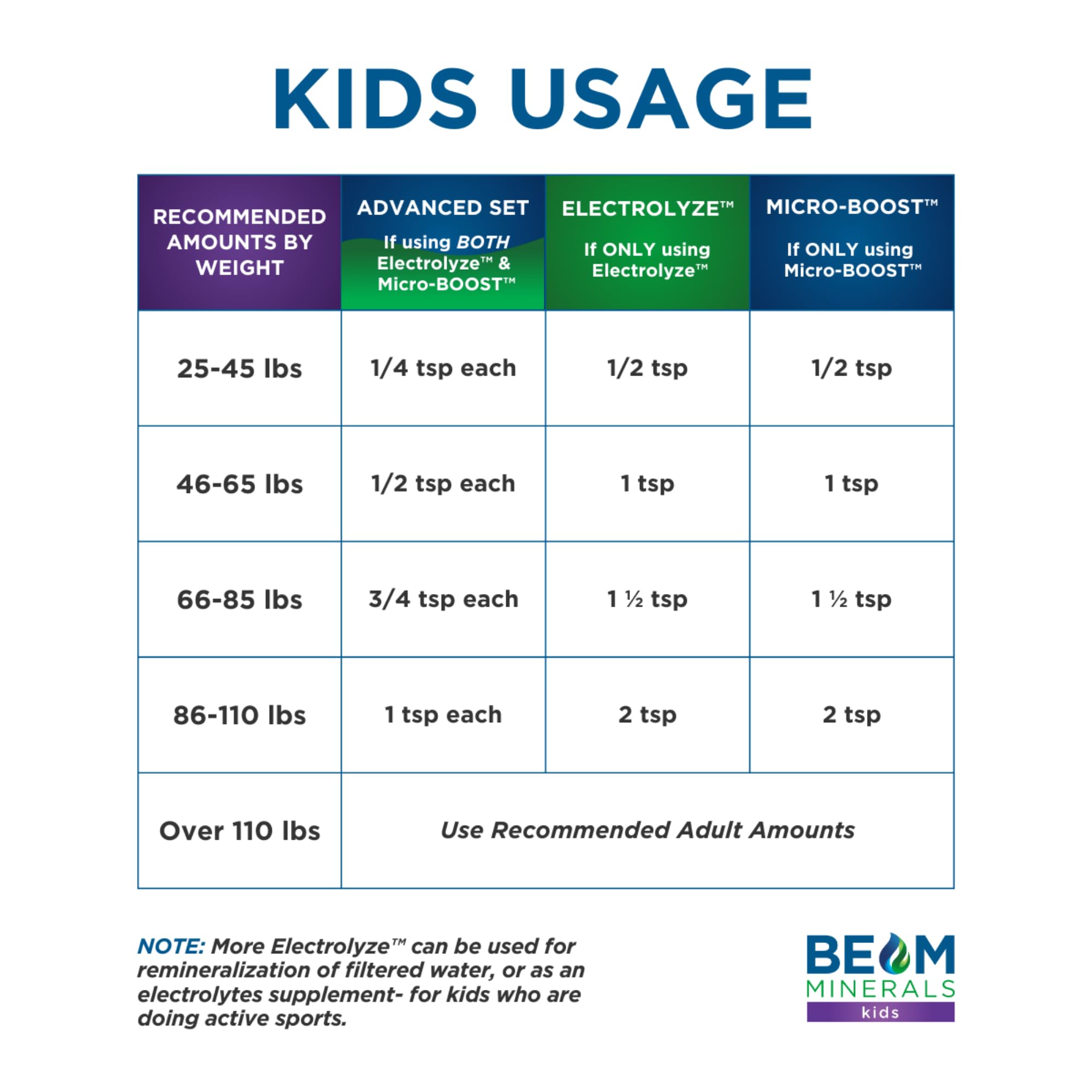 BEAM Minerals in a kitchen lifestyle scene promoting daily routine use