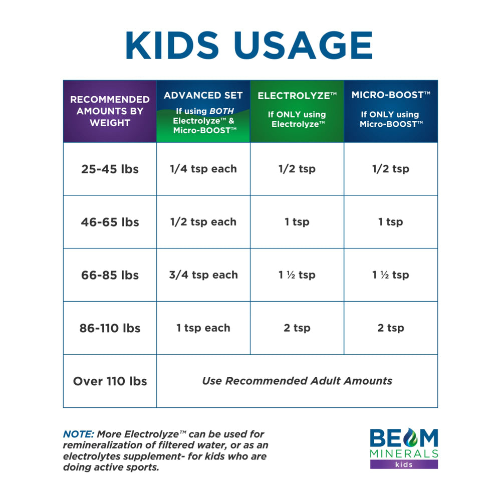 BEAM Minerals in a kitchen lifestyle scene promoting daily routine use