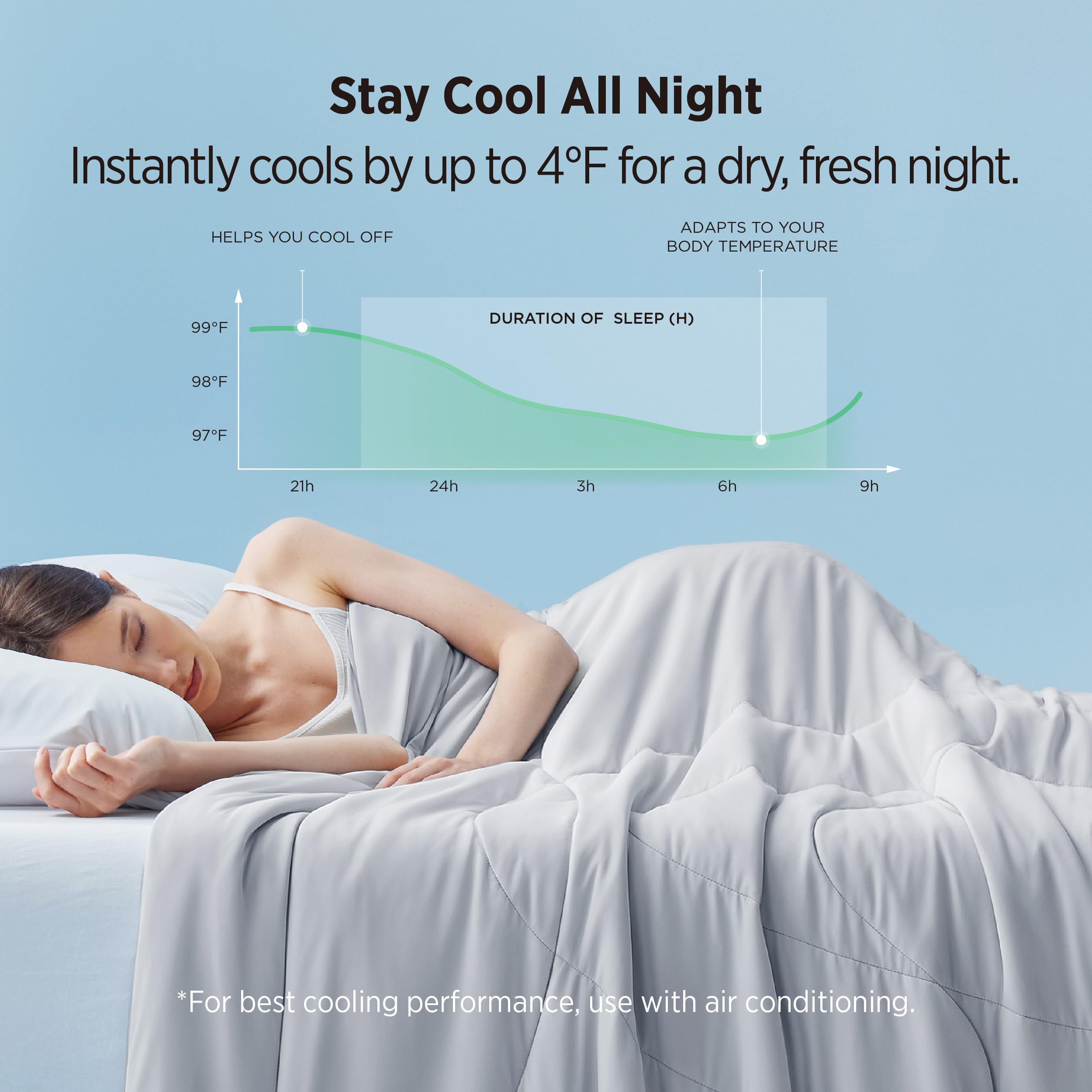Bedsure comforter stitching and fill detail demonstrating no-clump durability and airflow