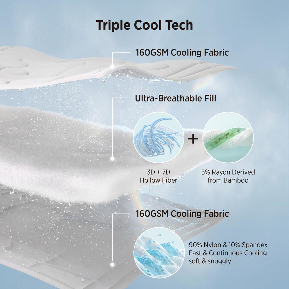 Bedsure comforter neatly folded for storage showing lightweight, packable cooling blanket