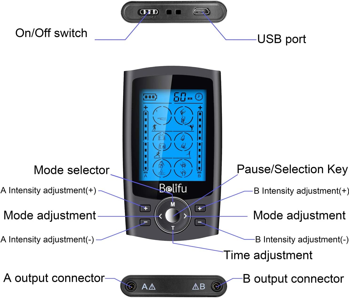 Belifu side profile highlighting buttons and durable exterior finish
