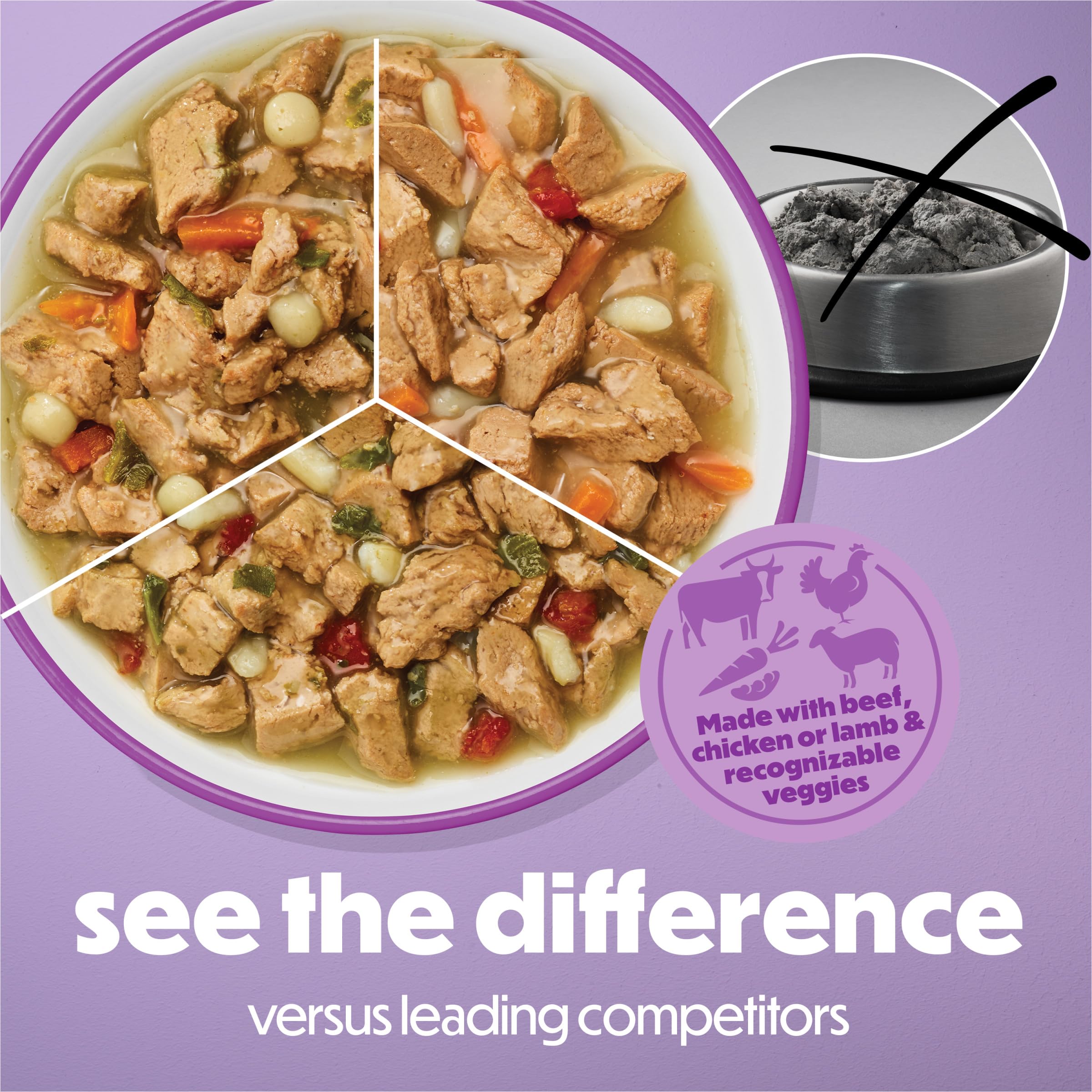 Beneful chicken and vibrant veggies in bowl to highlight appetizing sauce