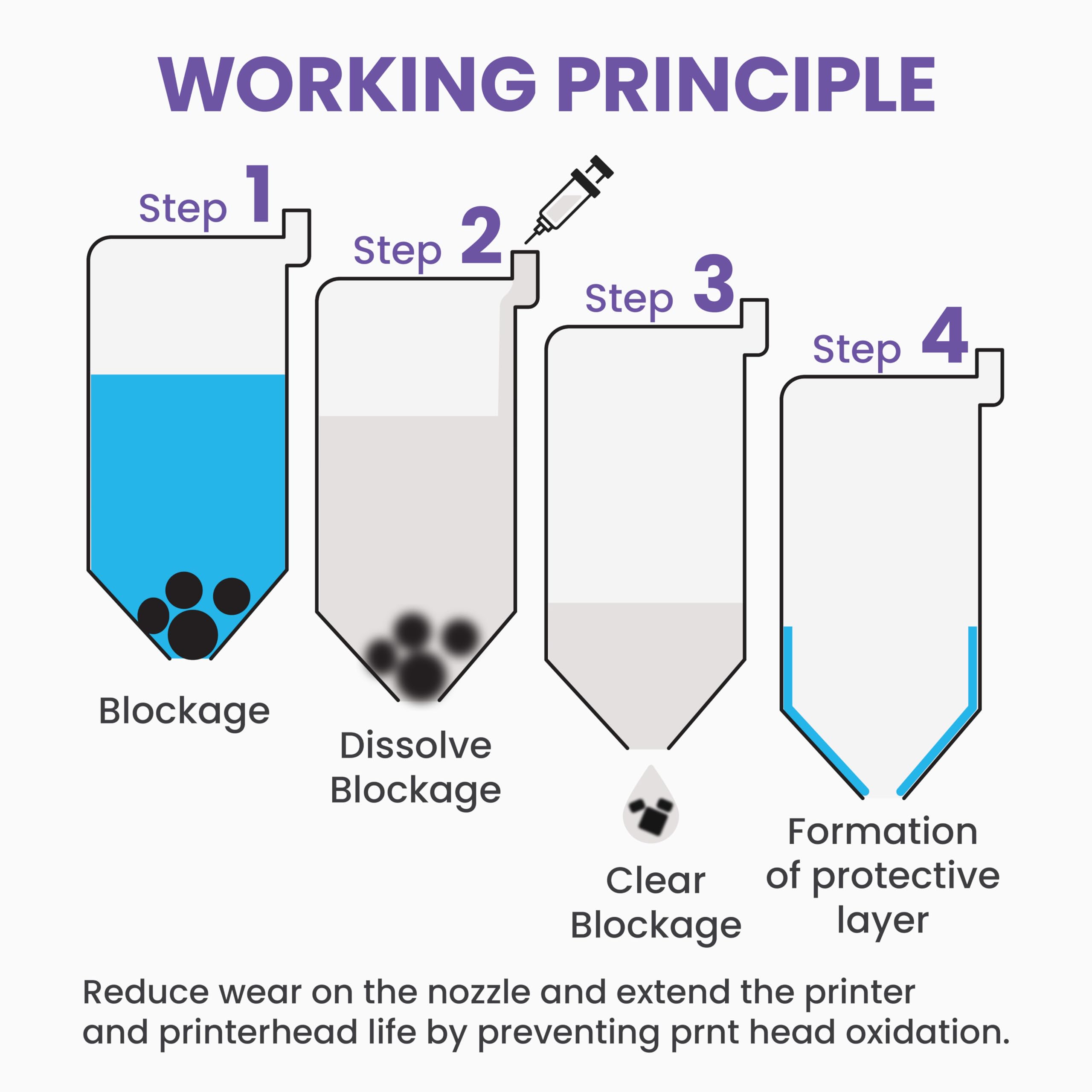 Best Printers in use flushing a printhead to restore print quality