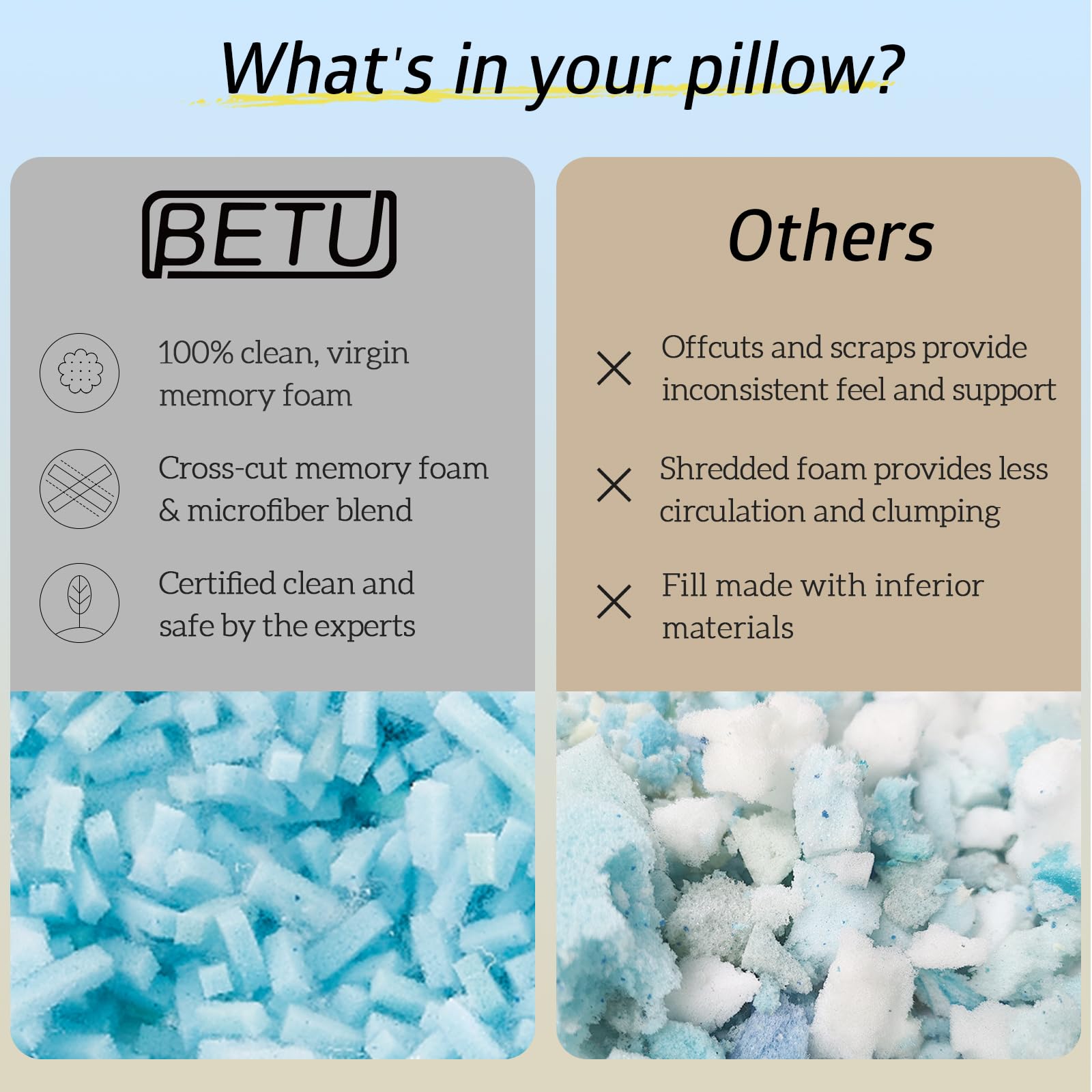 BETU pillow supporting head and neck in demo to illustrate ergonomic alignment