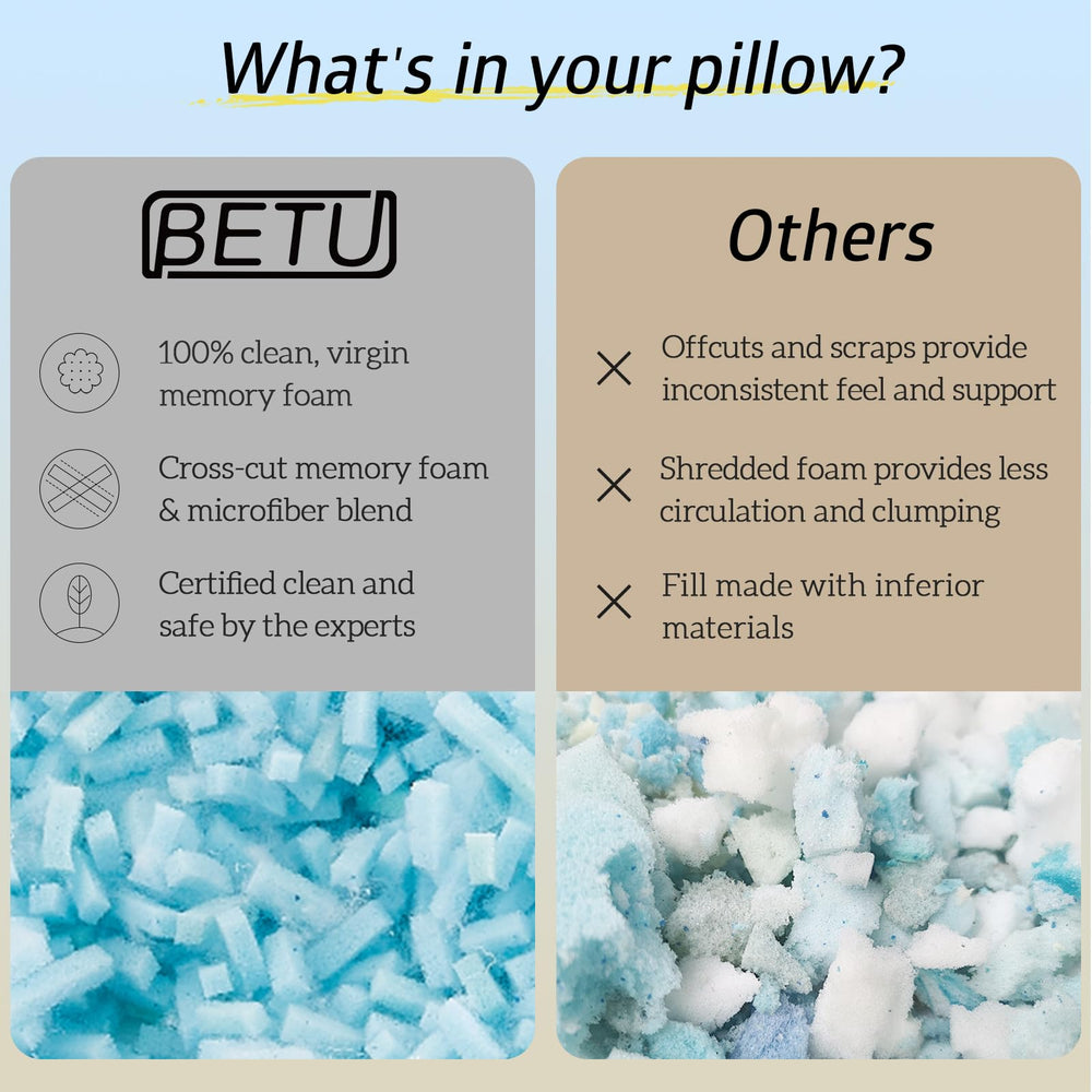 BETU pillow supporting head and neck in demo to illustrate ergonomic alignment