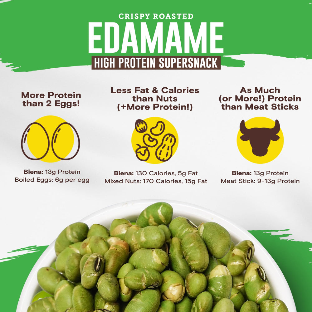 BIENA edamame served on plate showing portion control and protein benefit
