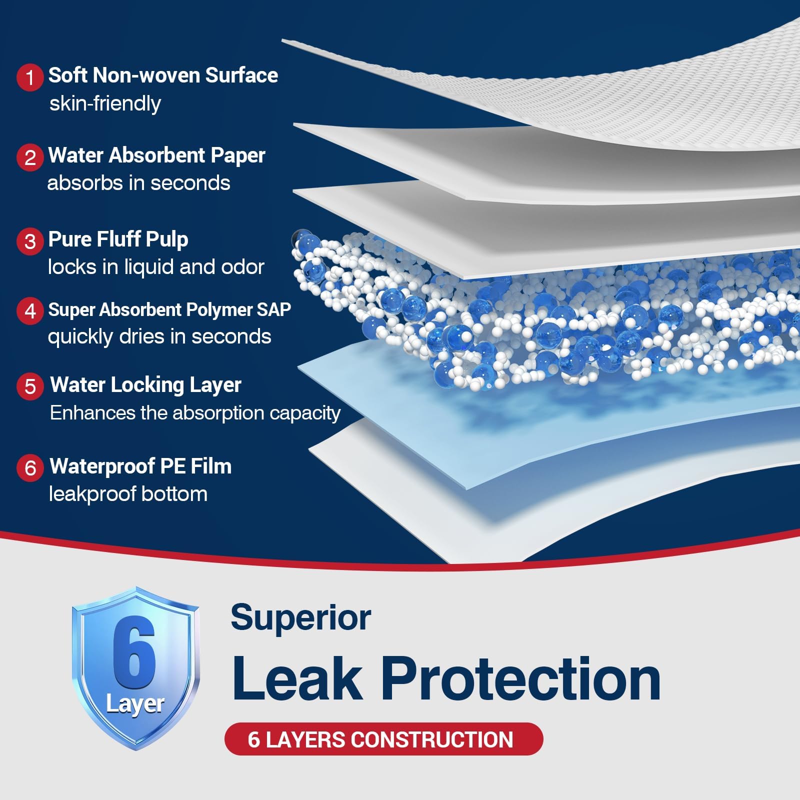 BIGGMED pad on sofa protection keeping upholstery dry and clean