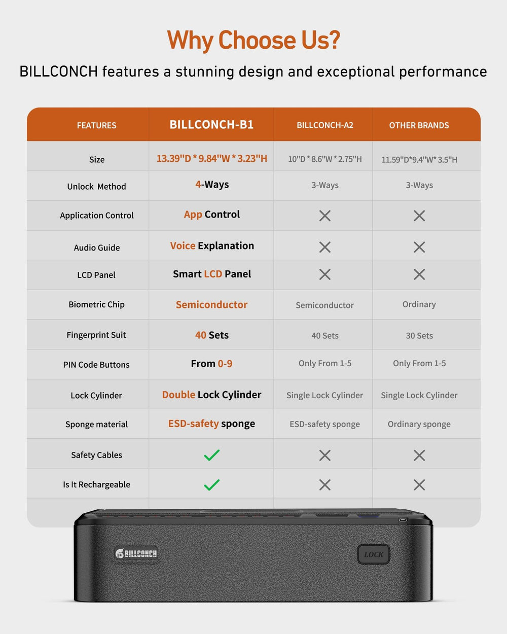 BILLCONCH LED light and ESD-safe sponge protecting firearms and finishes