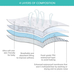 Biloban waterproof backing pictured repelling liquid to protect mattress