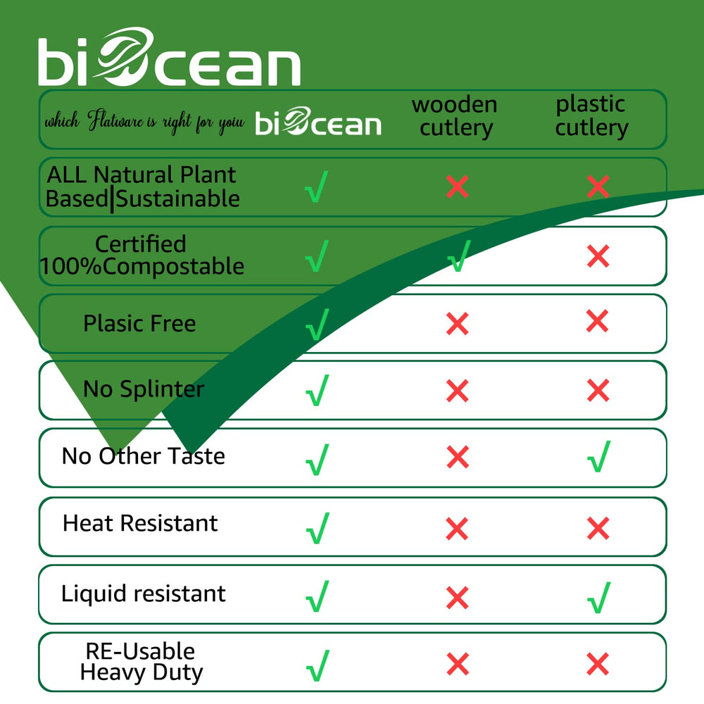 biocean utensils in use at picnic demonstrating durability and event-ready benefit
