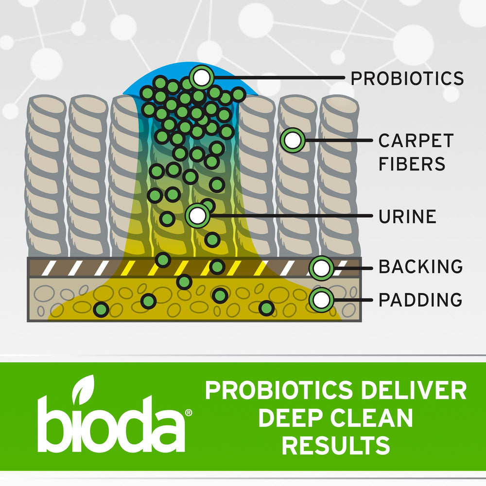 Bioda poured into a drain for maintenance to reduce clogs and odors