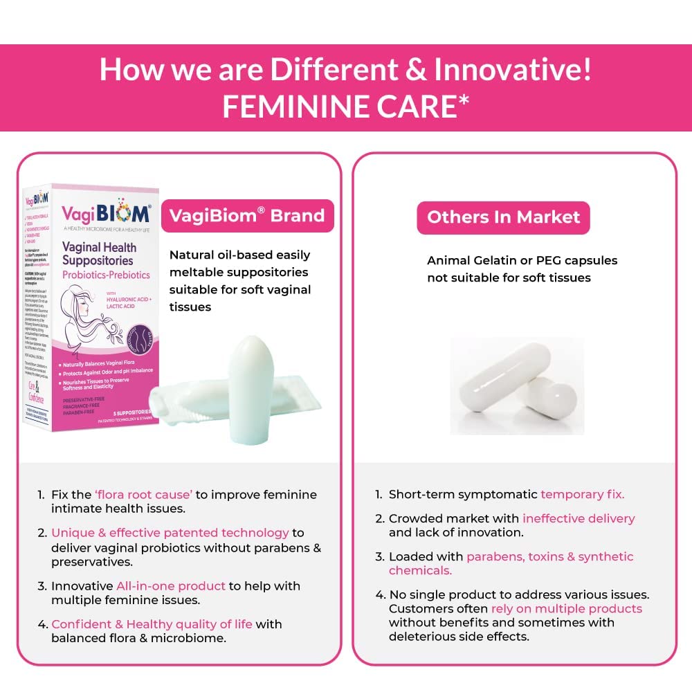Biom Probiotics suppository texture on hand illustrating smooth application
