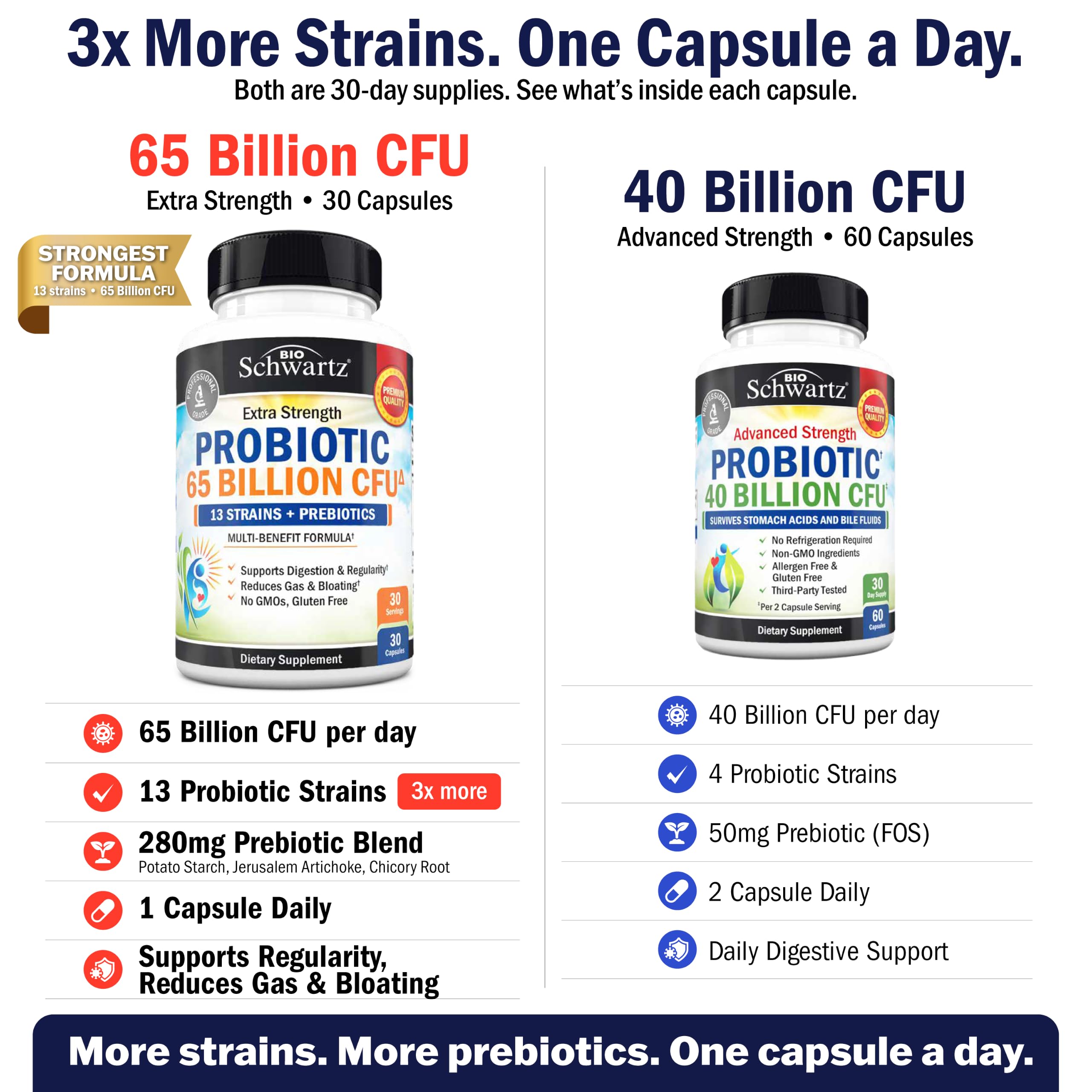 BioSchwartz open bottle with visible capsules for easy daily dosing