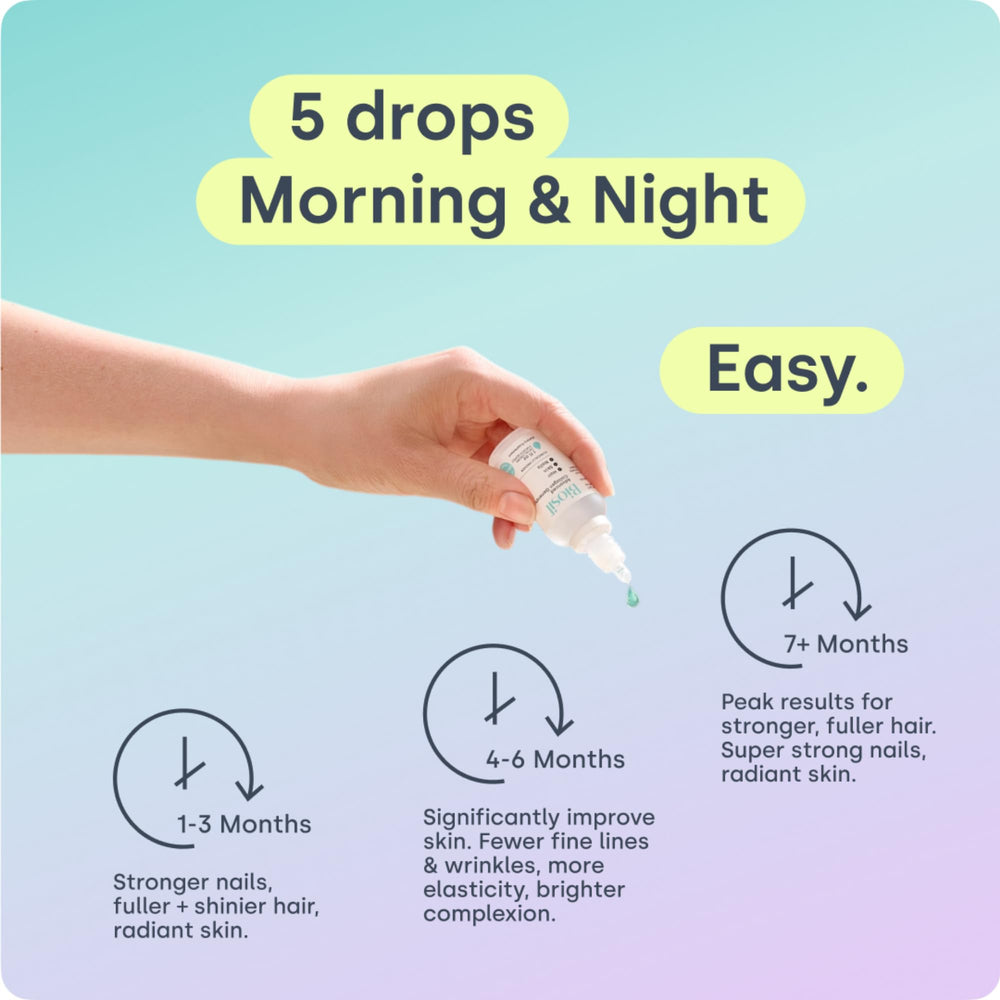 Biosil drops mixed into water showing easy daily use convenience